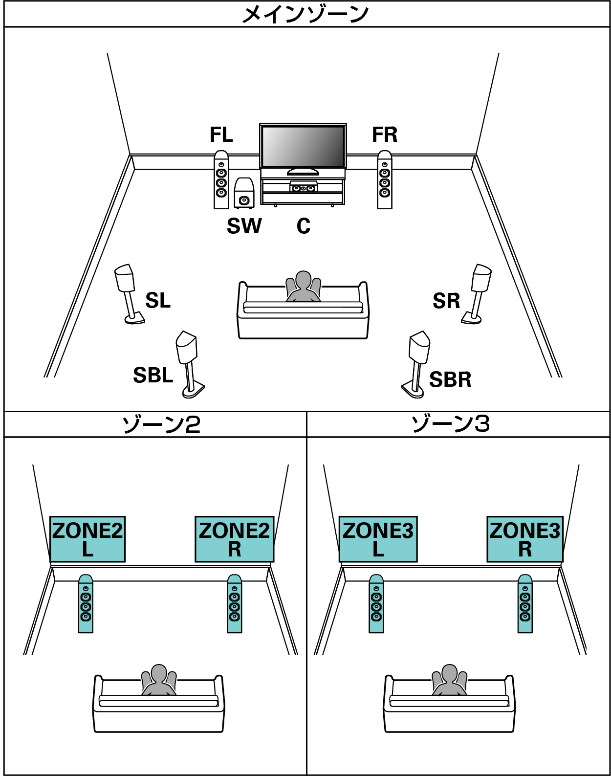 Pict SP Layout 7.1 2ch JP